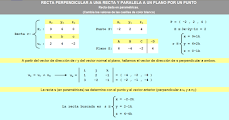 Recta perpendicular a una recta (dada en paramétricas) y paralela a un plano por un punto